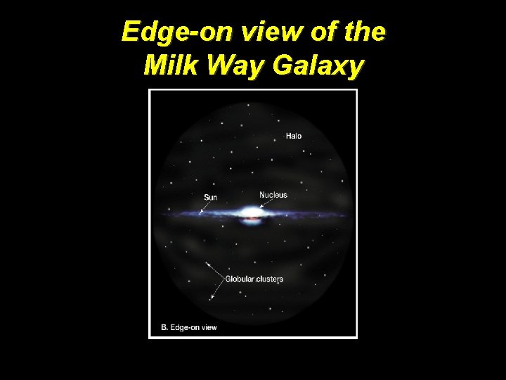 Edge-on view of the Milk Way Galaxy 