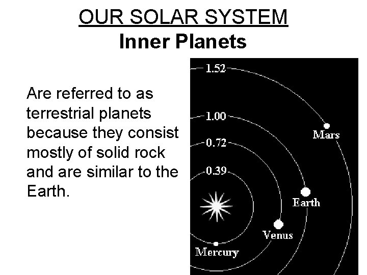 OUR SOLAR SYSTEM Inner Planets Are referred to as terrestrial planets because they consist