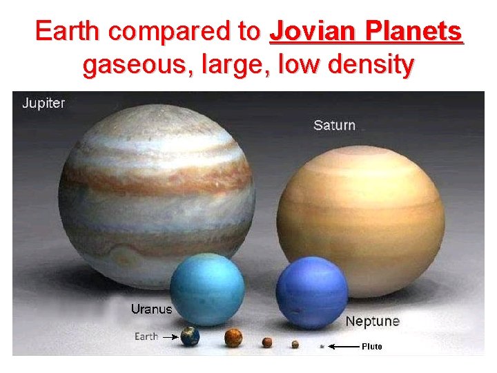 Earth compared to Jovian Planets gaseous, large, low density 