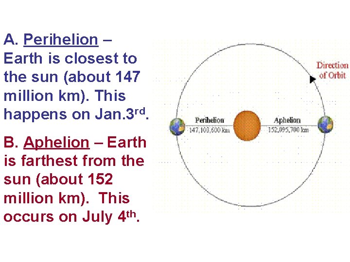 A. Perihelion – Earth is closest to the sun (about 147 million km). This