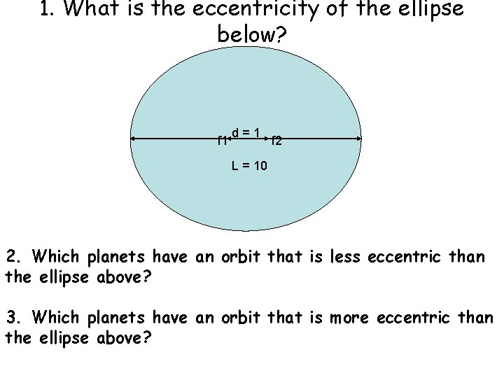 1. What is the eccentricity of the ellipse below? f 1 d=1 f 2