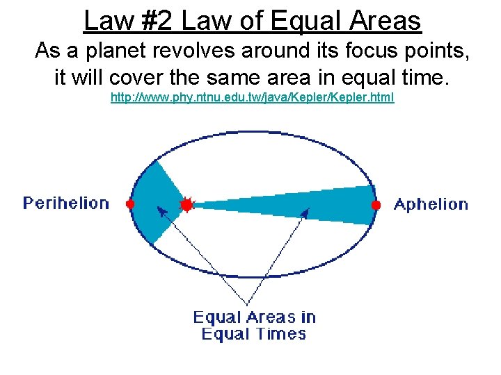 Law #2 Law of Equal Areas As a planet revolves around its focus points,