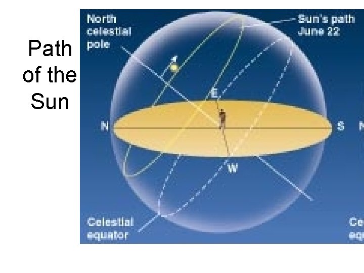 Path of the Sun 