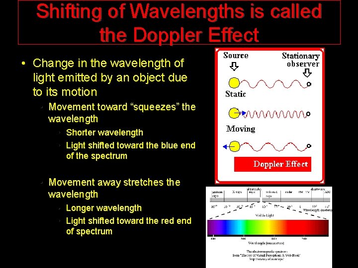 Shifting of Wavelengths is called the Doppler Effect • Change in the wavelength of