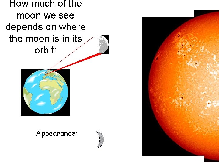 How much of the moon we see depends on where the moon is in