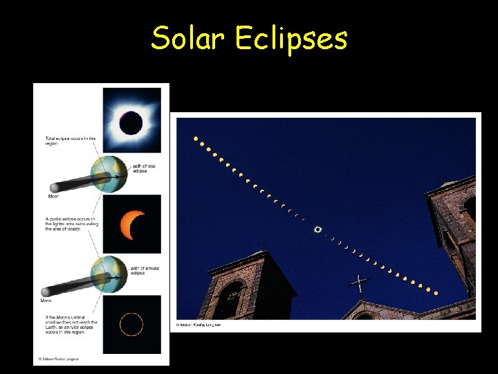 Solar Eclipses 