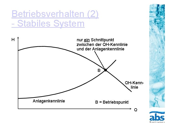 Betriebsverhalten (2) - Stabiles System H nur ein Schnittpunkt zwischen der QH-Kennlinie und der