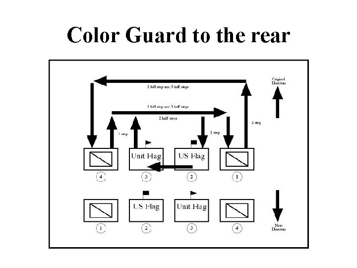 Color Guard to the rear Color Guard to the rear