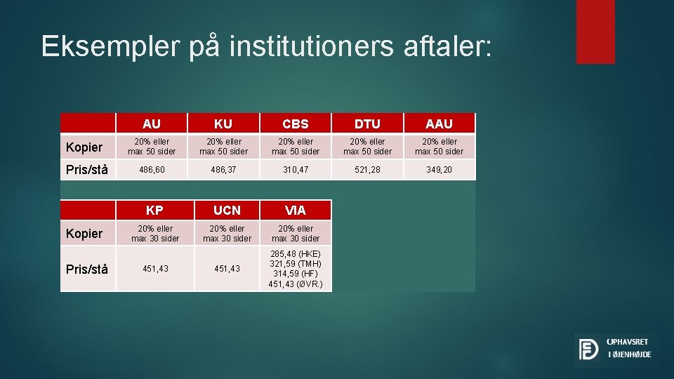 Eksempler på institutioners aftaler: Kopier Pris/stå AU KU CBS DTU AAU 20% eller max