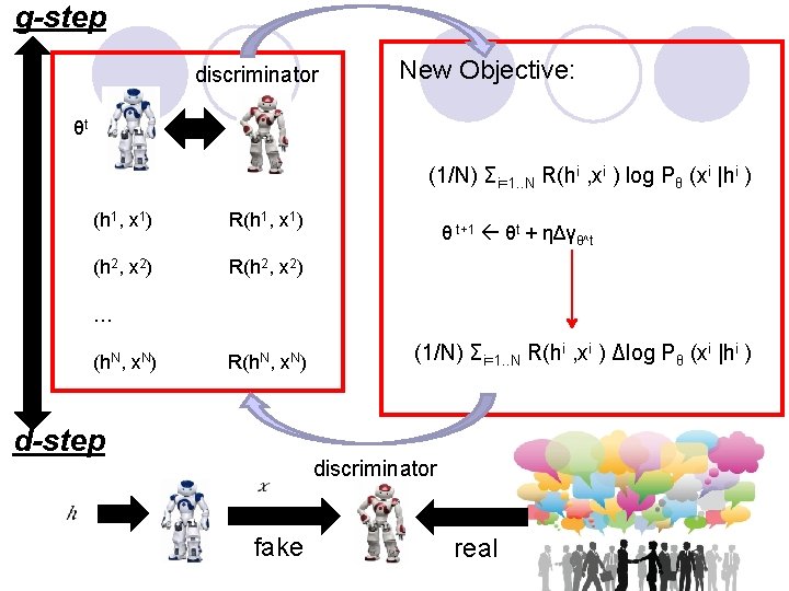g-step discriminator New Objective: θt (1/N) Σi=1. . N R(hi , xi ) log g-step discriminator New Objective: θt (1/N) Σi=1. . N R(hi , xi ) log