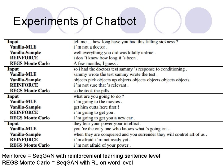 Experiments of Chatbot Reinforce = Seq. GAN with reinforcement learning sentence level REGS Monte Experiments of Chatbot Reinforce = Seq. GAN with reinforcement learning sentence level REGS Monte