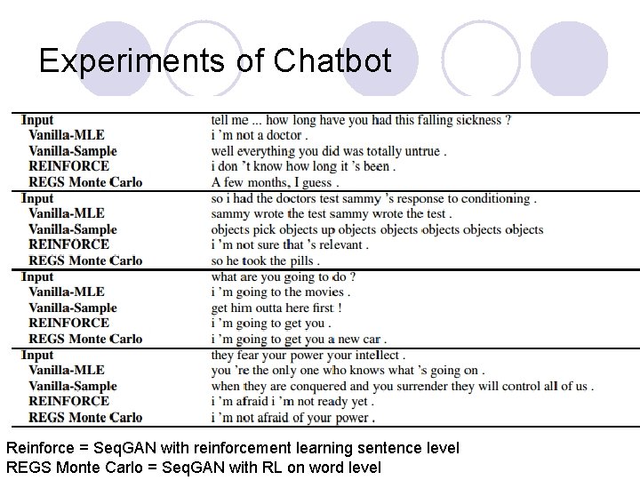 Experiments of Chatbot Reinforce = Seq. GAN with reinforcement learning sentence level REGS Monte