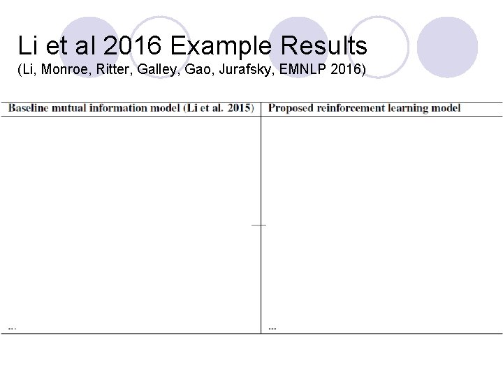 Li et al 2016 Example Results (Li, Monroe, Ritter, Galley, Gao, Jurafsky, EMNLP 2016) Li et al 2016 Example Results (Li, Monroe, Ritter, Galley, Gao, Jurafsky, EMNLP 2016)