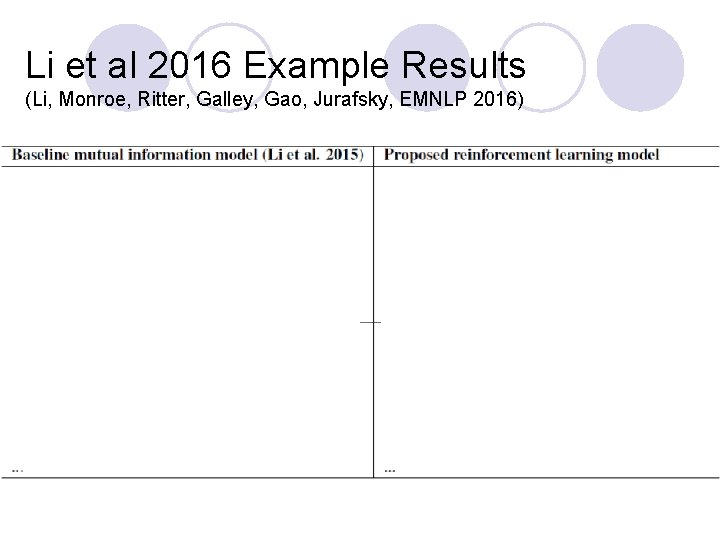 Li et al 2016 Example Results (Li, Monroe, Ritter, Galley, Gao, Jurafsky, EMNLP 2016)