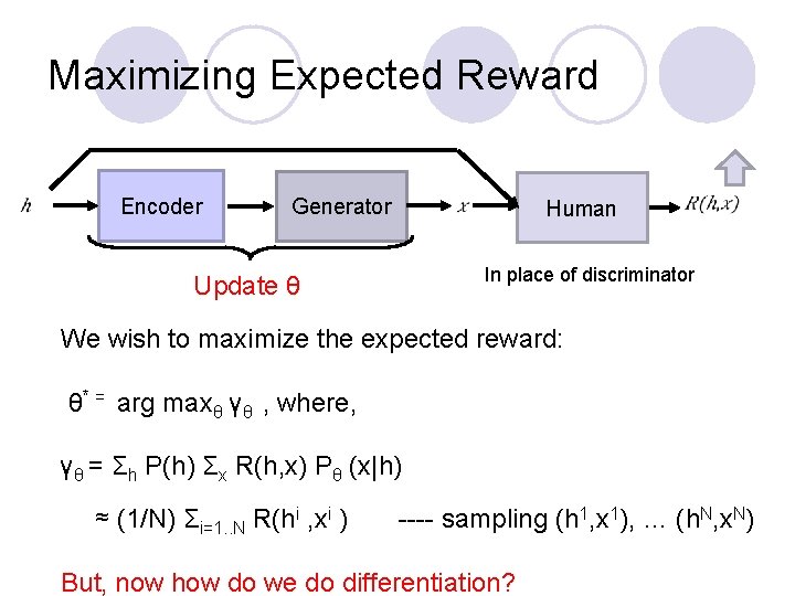 Maximizing Expected Reward Encoder Generator Update θ Human In place of discriminator We wish Maximizing Expected Reward Encoder Generator Update θ Human In place of discriminator We wish