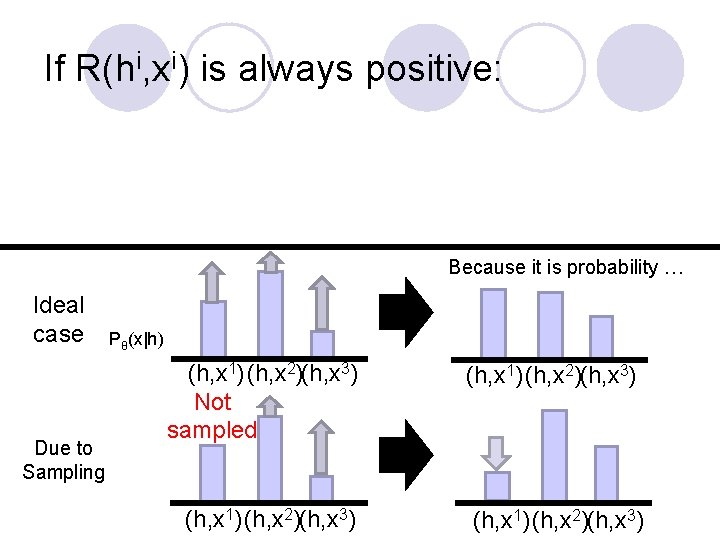 If R(hi, xi) is always positive: Because it is probability … Ideal case Due If R(hi, xi) is always positive: Because it is probability … Ideal case Due