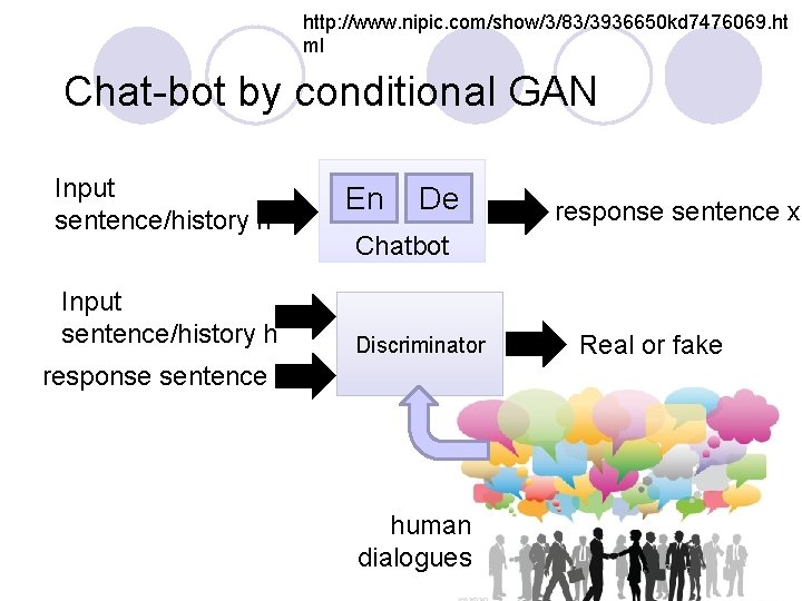 http: //www. nipic. com/show/3/83/3936650 kd 7476069. ht ml Chat-bot by conditional GAN Input sentence/history