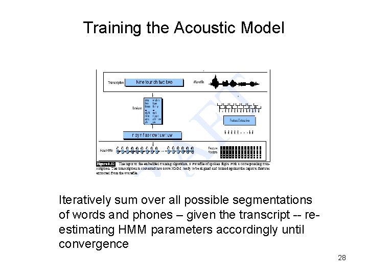 Training the Acoustic Model Iteratively sum over all possible segmentations of words and phones