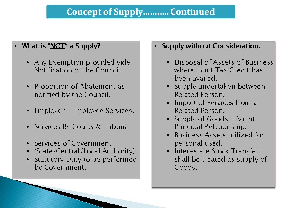  • What is “NOT” a Supply? • Any Exemption provided vide Notification of