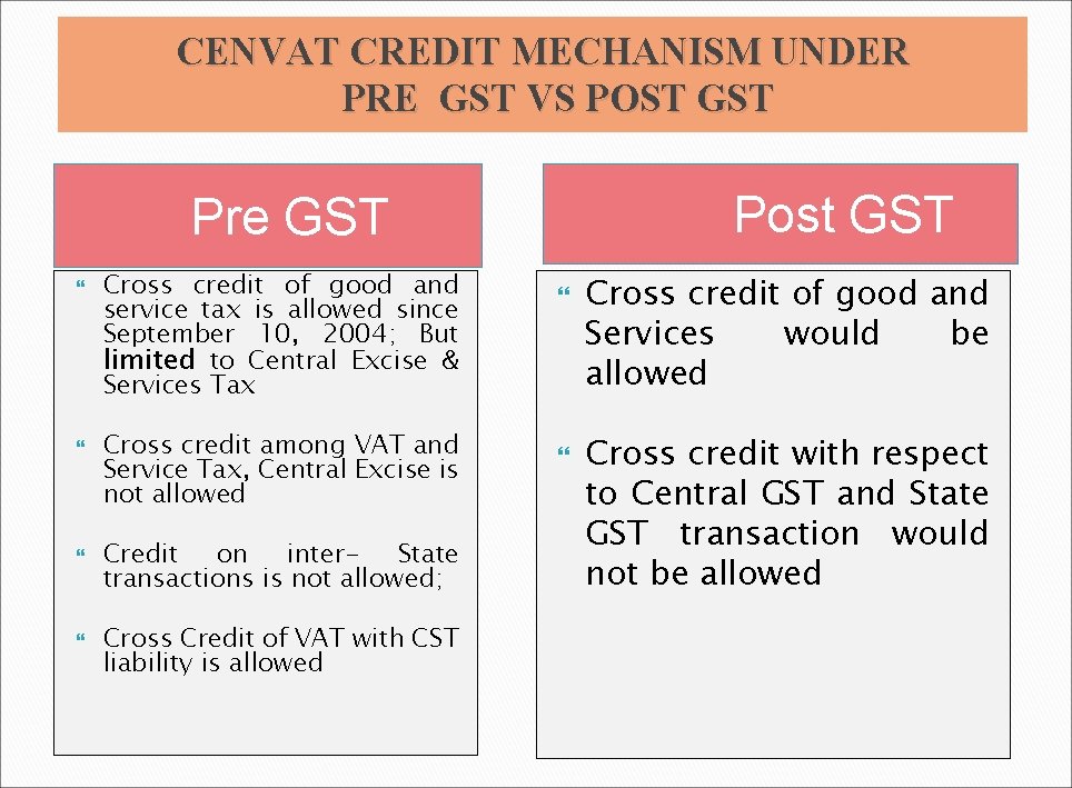 CENVAT CREDIT MECHANISM UNDER PRE GST VS POST GST Post GST Pre GST Cross