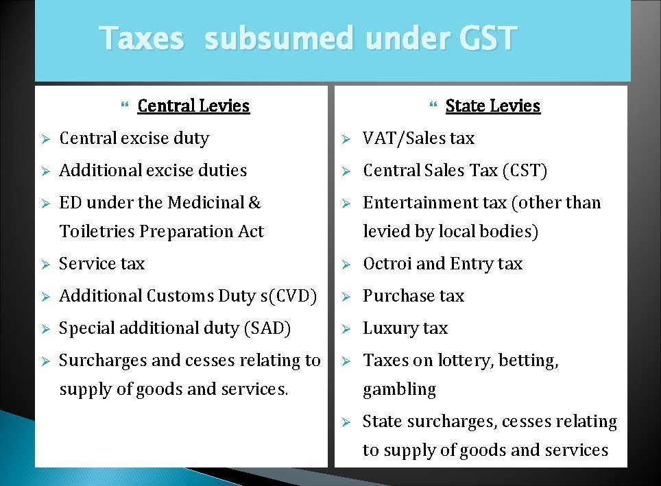 Taxes subsumed under GST Central Levies State Levies Ø Central excise duty Ø VAT/Sales