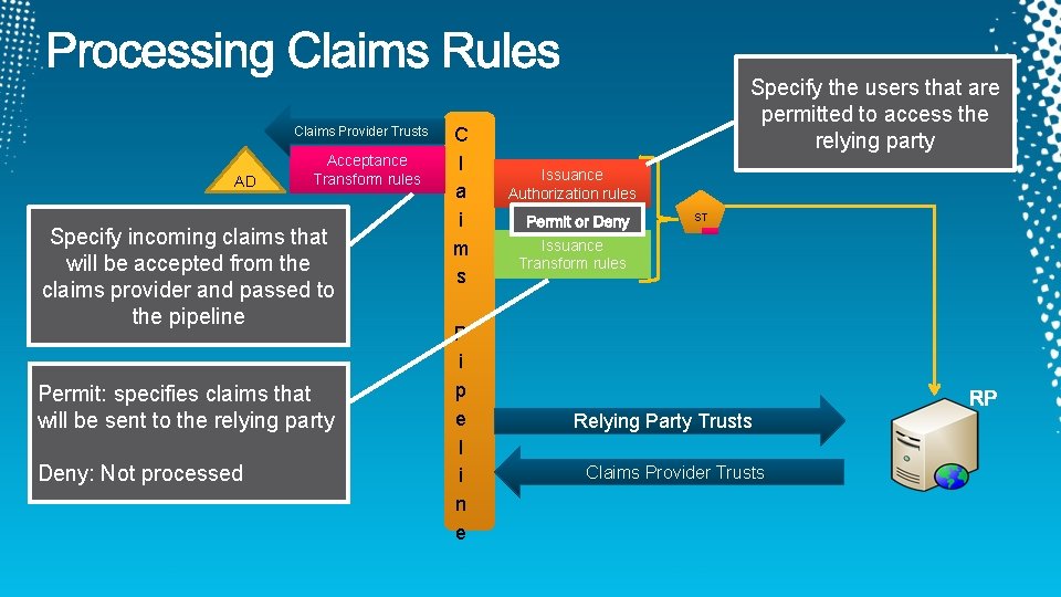 Claims Provider Trusts AD Acceptance Transform rules Specify incoming claims that will be accepted