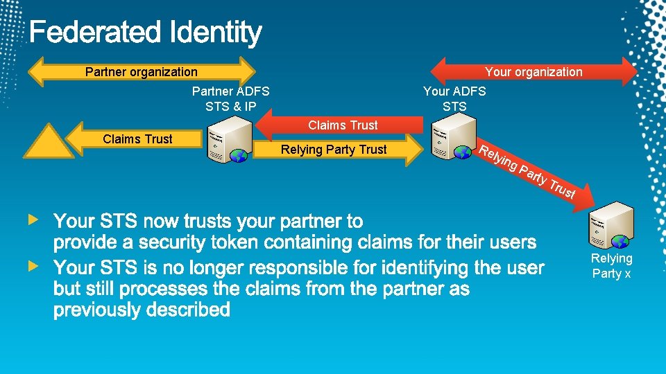 Partner organization Your organization Partner ADFS STS & IP Claims Trust Your ADFS STS