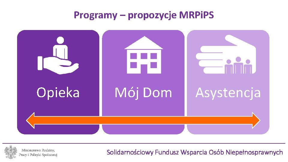 Programy – propozycje MRPi. PS Opieka Mój Dom Asystencja Solidarnościowy Fundusz Wsparcia Osób Niepełnosprawnych