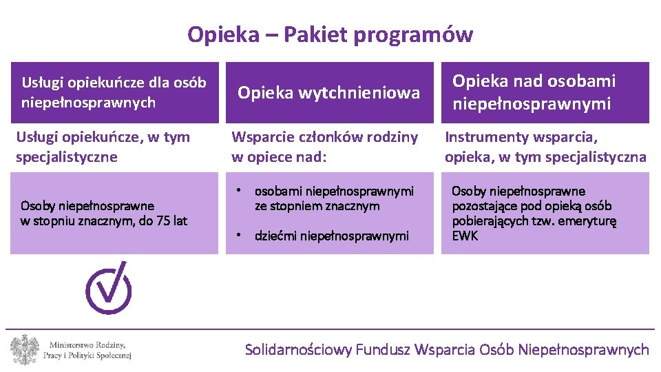 Opieka – Pakiet programów Usługi opiekuńcze dla osób niepełnosprawnych Usługi opiekuńcze, w tym specjalistyczne