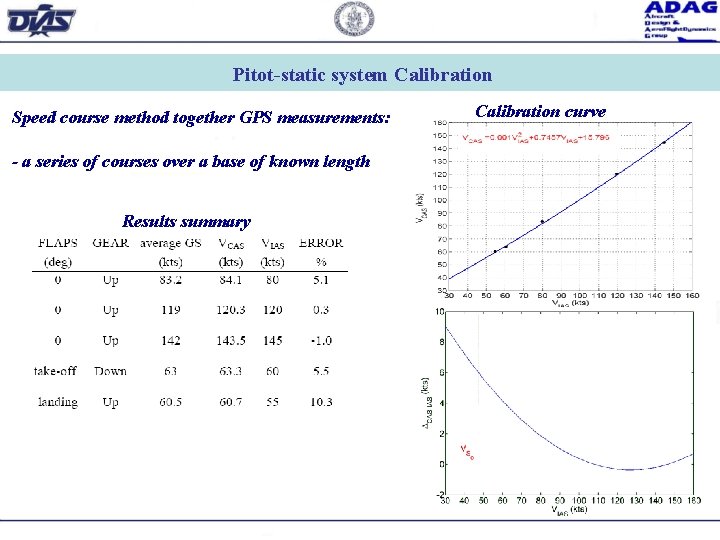 Pitot-static system Calibration Speed course method together GPS measurements: - a series of courses