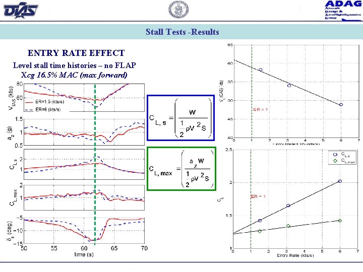 Stall Tests -Results ENTRY RATE EFFECT Level stall time histories – no FLAP Xcg