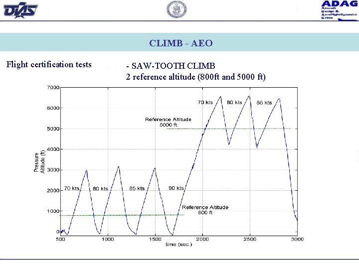 CLIMB - AEO Flight certification tests - SAW-TOOTH CLIMB 2 reference altitude (800 ft