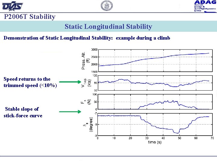P 2006 T Stability Static Longitudinal Stability Demonstration of Static Longitudinal Stability: example during