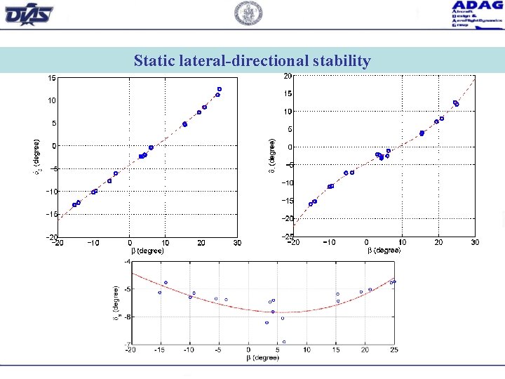 Static lateral-directional stability 
