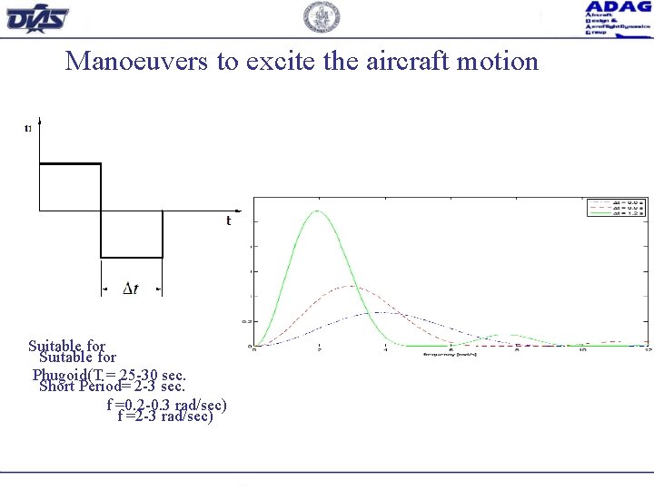 Manoeuvers to excite the aircraft motion Suitable for Phugoid(T = 25 -30 sec. Short