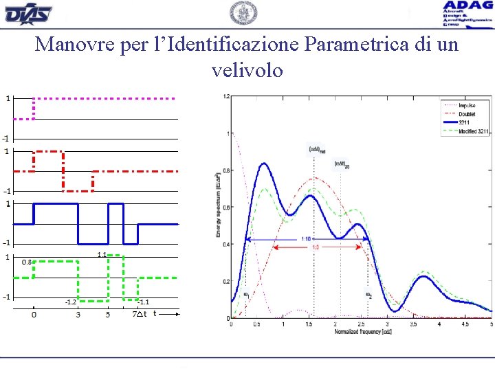 Manovre per l’Identificazione Parametrica di un velivolo 