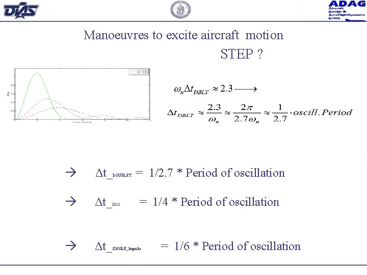 Manoeuvres to excite aircraft motion STEP ? Δt_ 3211 Δt_ SINGLE_Impulse DOUBLET = 1/2.