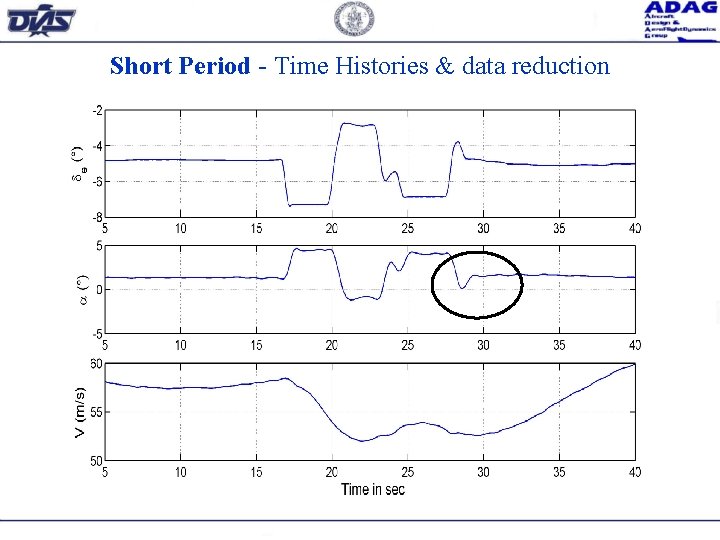 Short Period - Time Histories & data reduction 