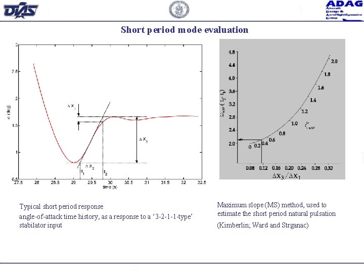 Short period mode evaluation Typical short period response angle-of-attack time history, as a response