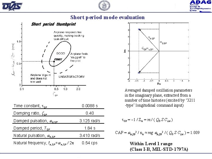 Short period mode evaluation Time constant, SP 0. 0088 s Damping ratio, SP 0.