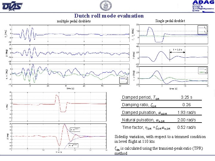 Dutch roll mode evaluation multiple pedal doublets Single pedal doublet Damped period, TDR Damping