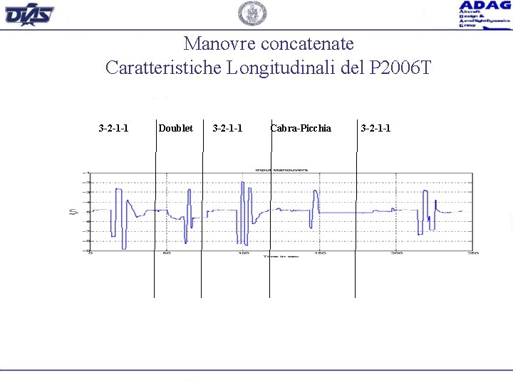 Manovre concatenate Caratteristiche Longitudinali del P 2006 T 3 -2 -1 -1 Doublet 3