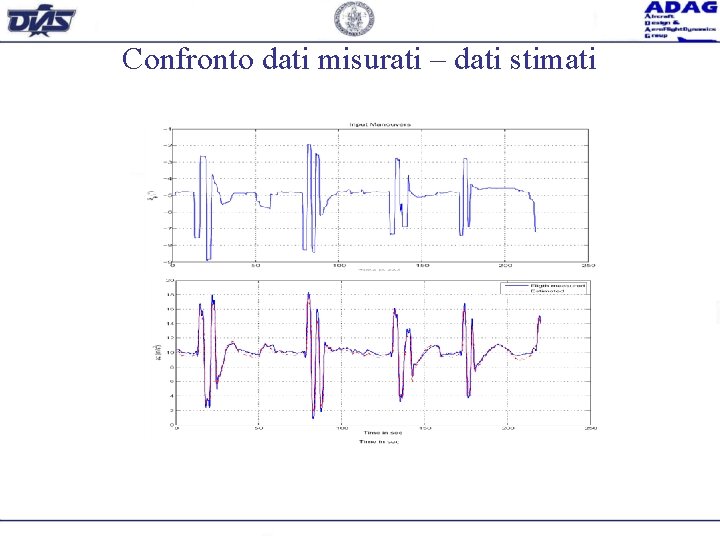 Confronto dati misurati – dati stimati 