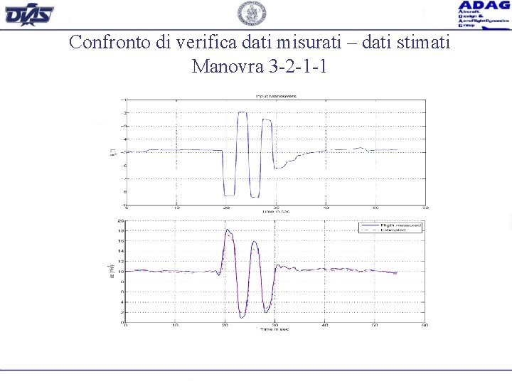 Confronto di verifica dati misurati – dati stimati Manovra 3 -2 -1 -1 