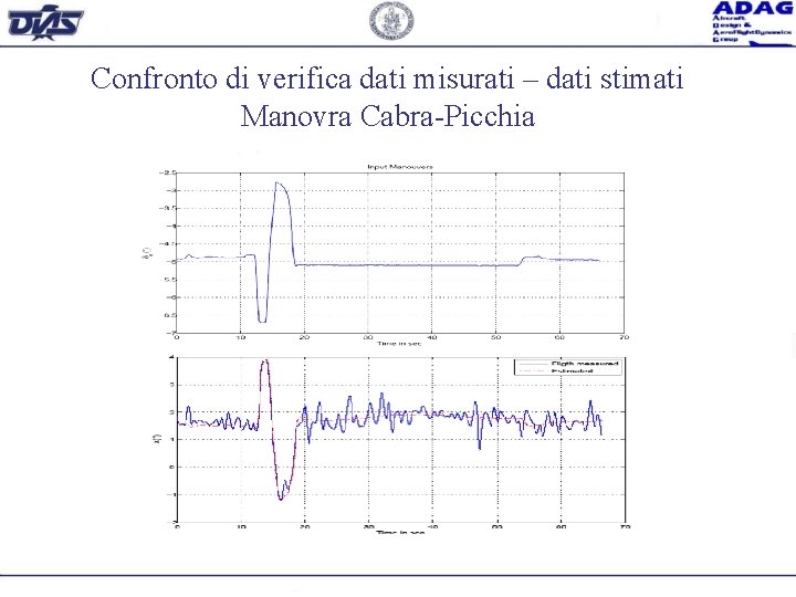 Confronto di verifica dati misurati – dati stimati Manovra Cabra-Picchia 