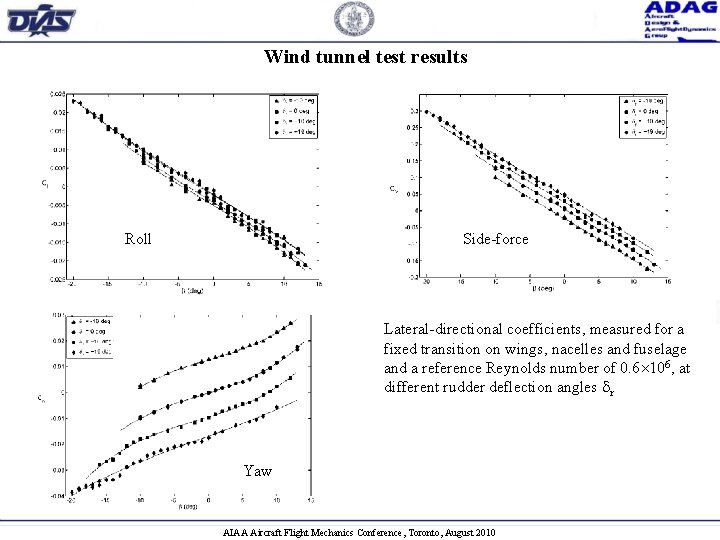 Wind tunnel test results Roll Side-force Lateral-directional coefficients, measured for a fixed transition on