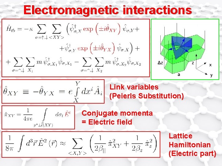 Electromagnetic interactions Link variables (Peierls Substitution) Conjugate momenta = Electric field Lattice Hamiltonian (Electric