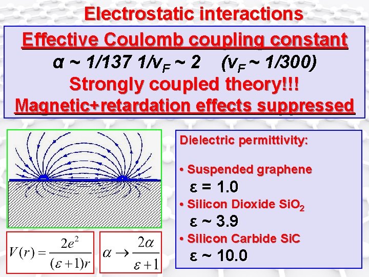 Electrostatic interactions Effective Coulomb coupling constant α ~ 1/137 1/v. F ~ 2 (v.