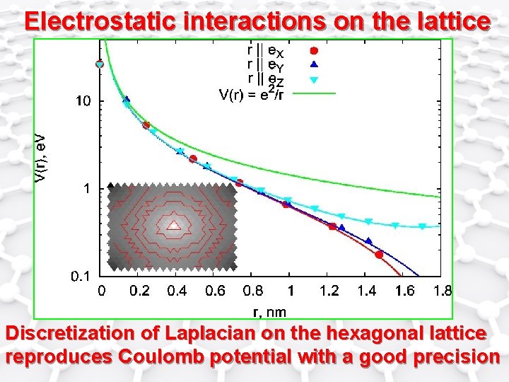 Electrostatic interactions on the lattice Discretization of Laplacian on the hexagonal lattice reproduces Coulomb