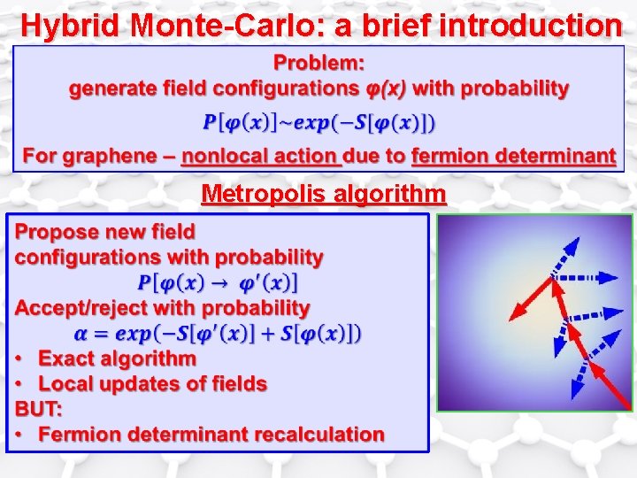 Hybrid Monte-Carlo: a brief introduction Metropolis algorithm 